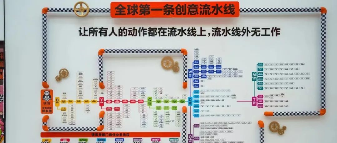 首次起底读客内部管理流程｜全球第一条创意流水线